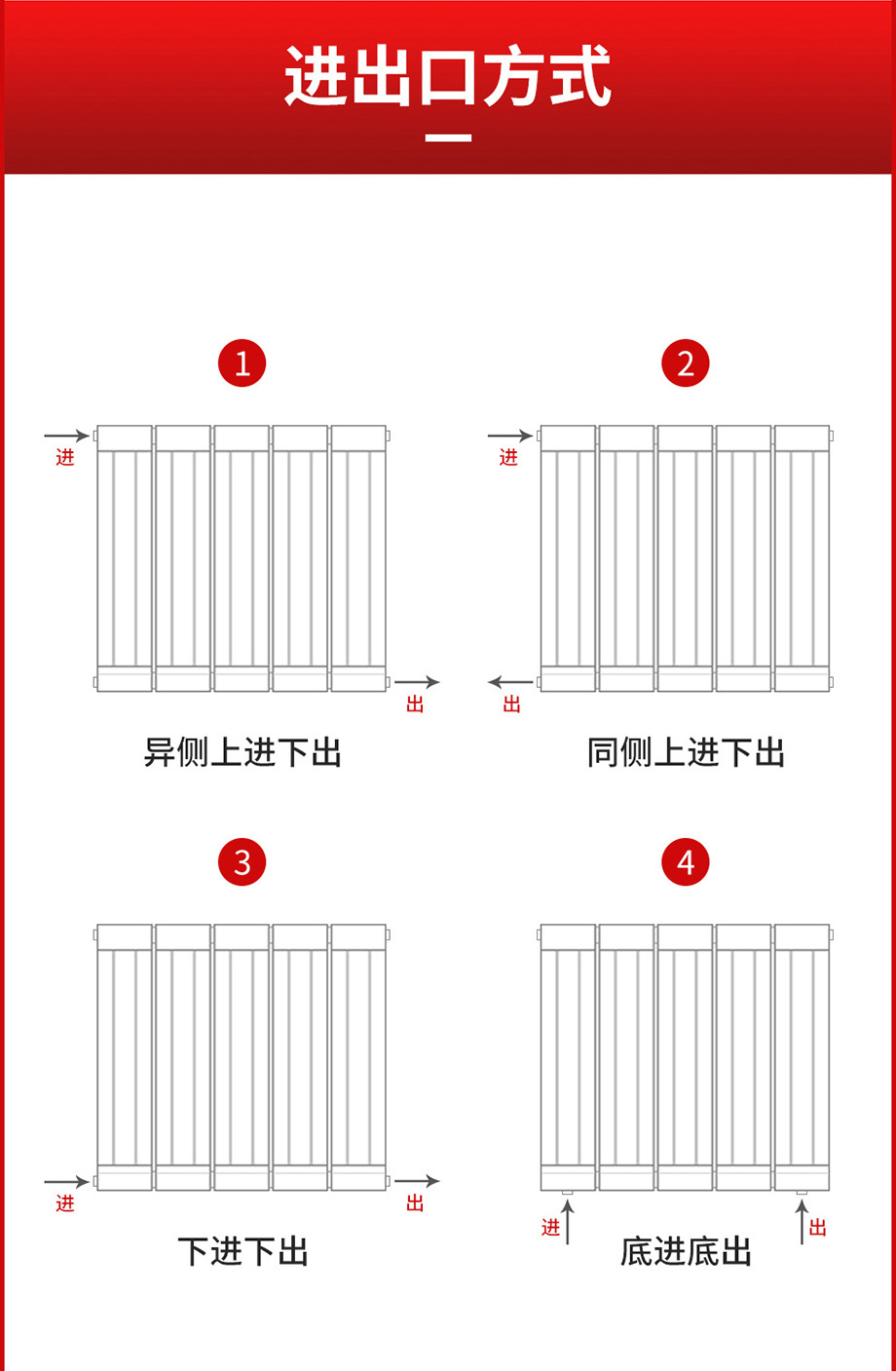 散熱器十大品牌 散熱器十大品牌